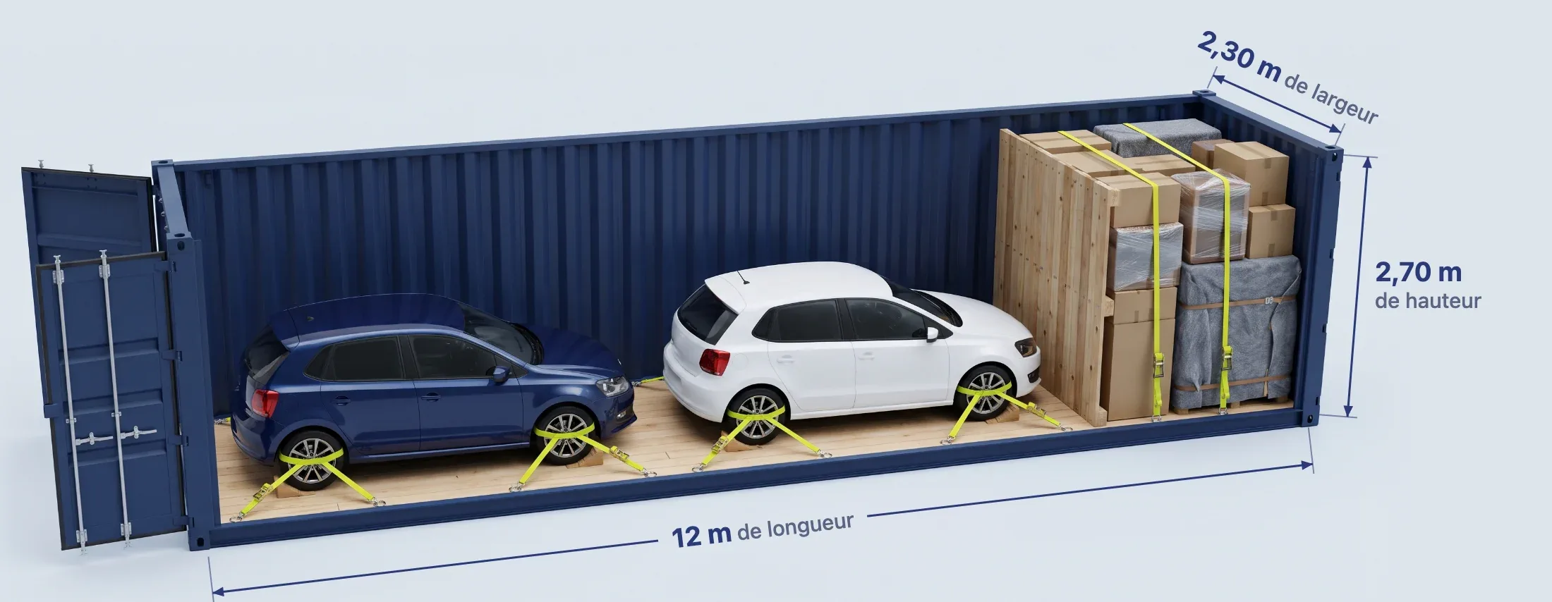 Conteneur 40 pieds High Cube ouvert vu en coupe : deux voitures sanglées et calées l’une derrière l’autre, une barrière en bois, puis les cartons et meubles sanglés contre le fond. Dimensions intérieures 12 m × 2,30 m × 2,70 m — image d’illustration